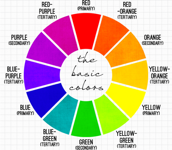 Introduction to Color Wheel & Sewing Basics